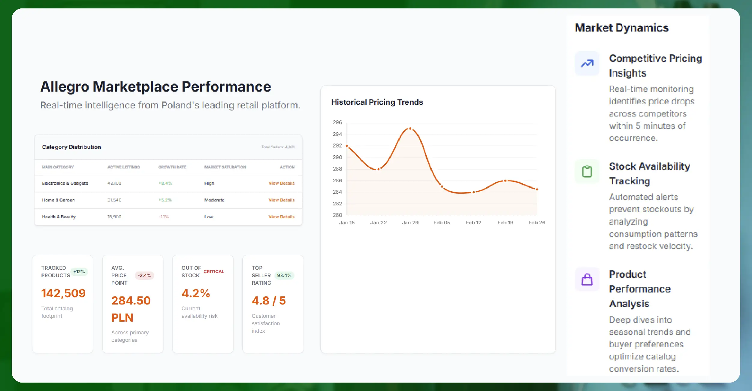 Why Allegro Product Data Matters